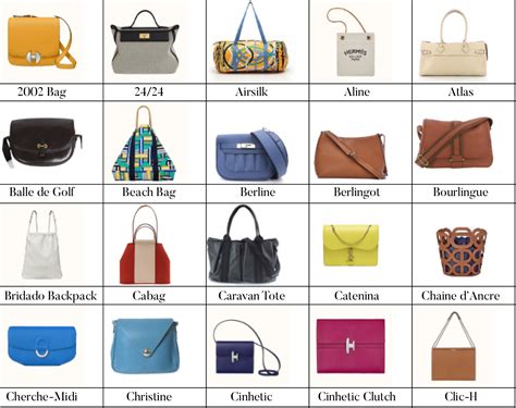 hermen bag|list of hermes bags.